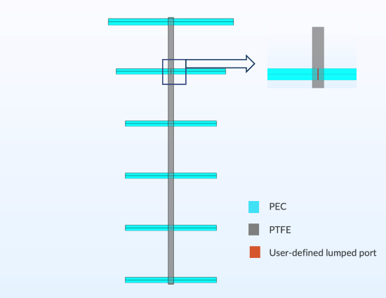 An illustration of the Yagi-Uda antenna with the directors, driven element, and reflector shown in blue.