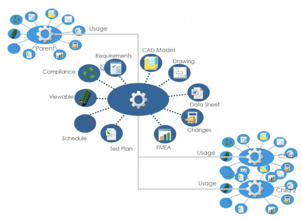 windchill tutorial - BOM management - part centric