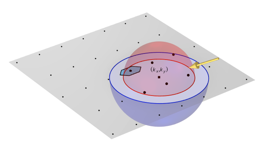 A schematic of a plane wave light incident at a nonzero elevation and an azimuthal angle of incidence.