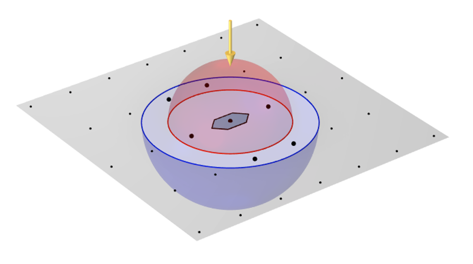 A plane wave light normally incident upon a hexagonal unit cell.