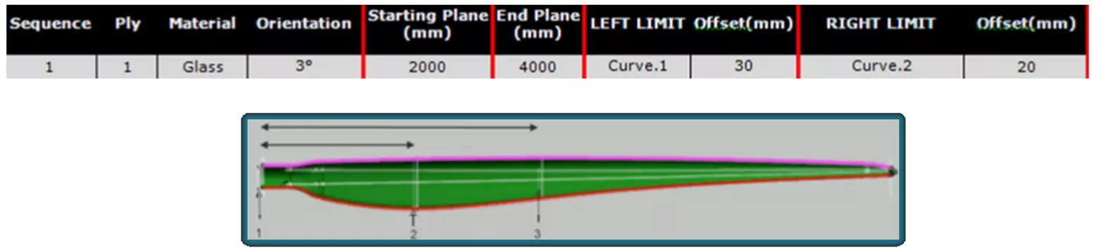 Excel/Importbenadering 3DEXPERIENCE CATIA Composites Overzicht