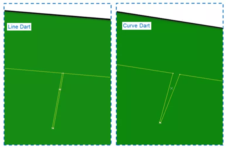 Lijn Dart en kromme Dart in 3DEXPERIENCE CATIA