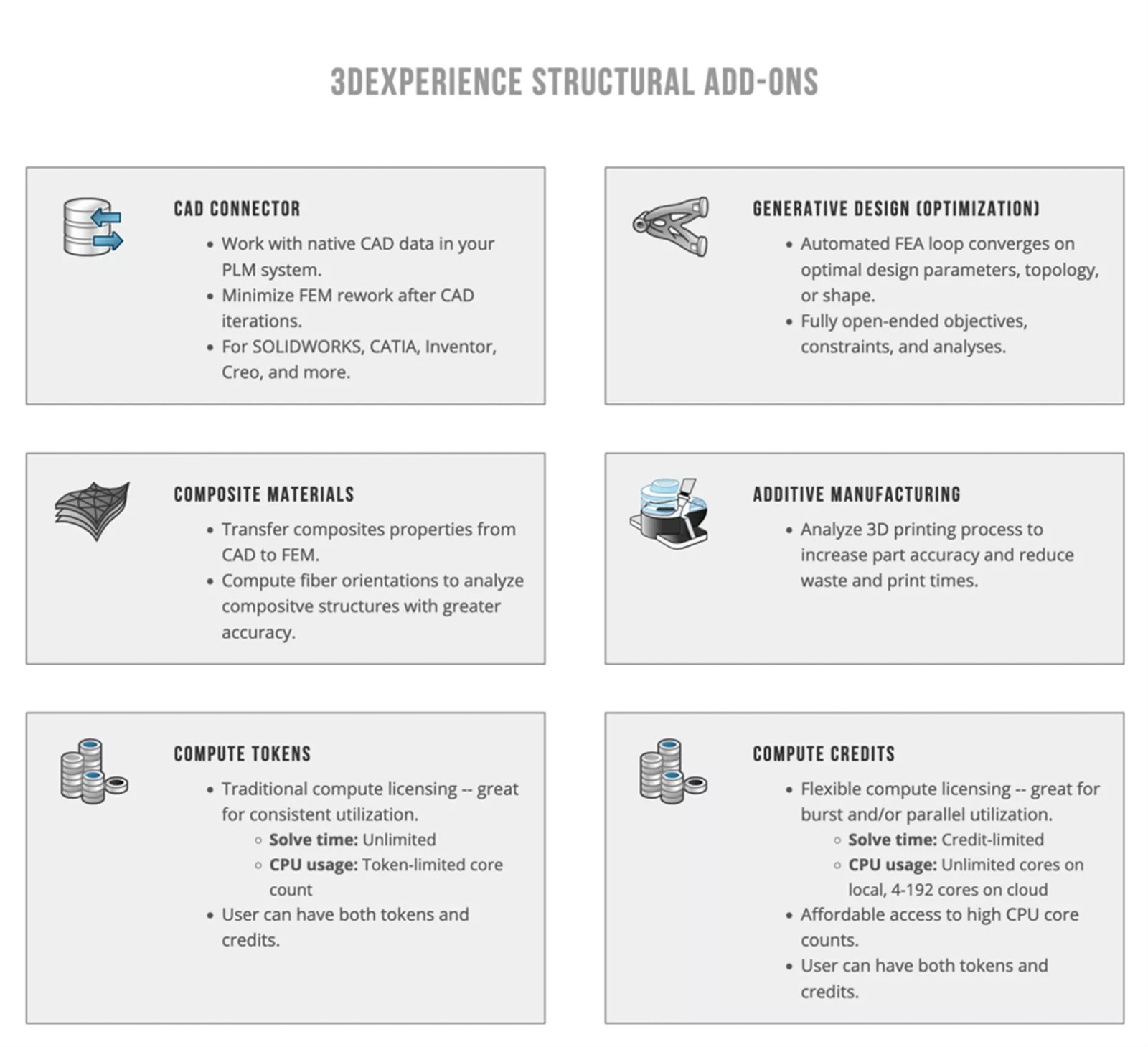 3DEXPERIENCE Structural Add-ons