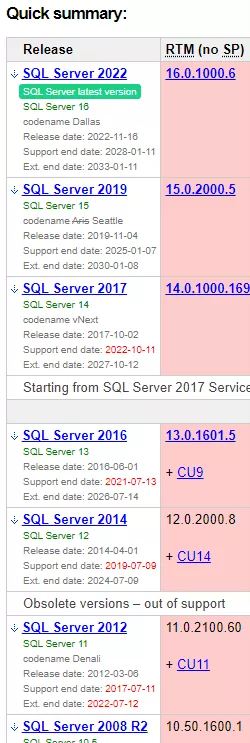 Краткое описание версии MS SQL Server