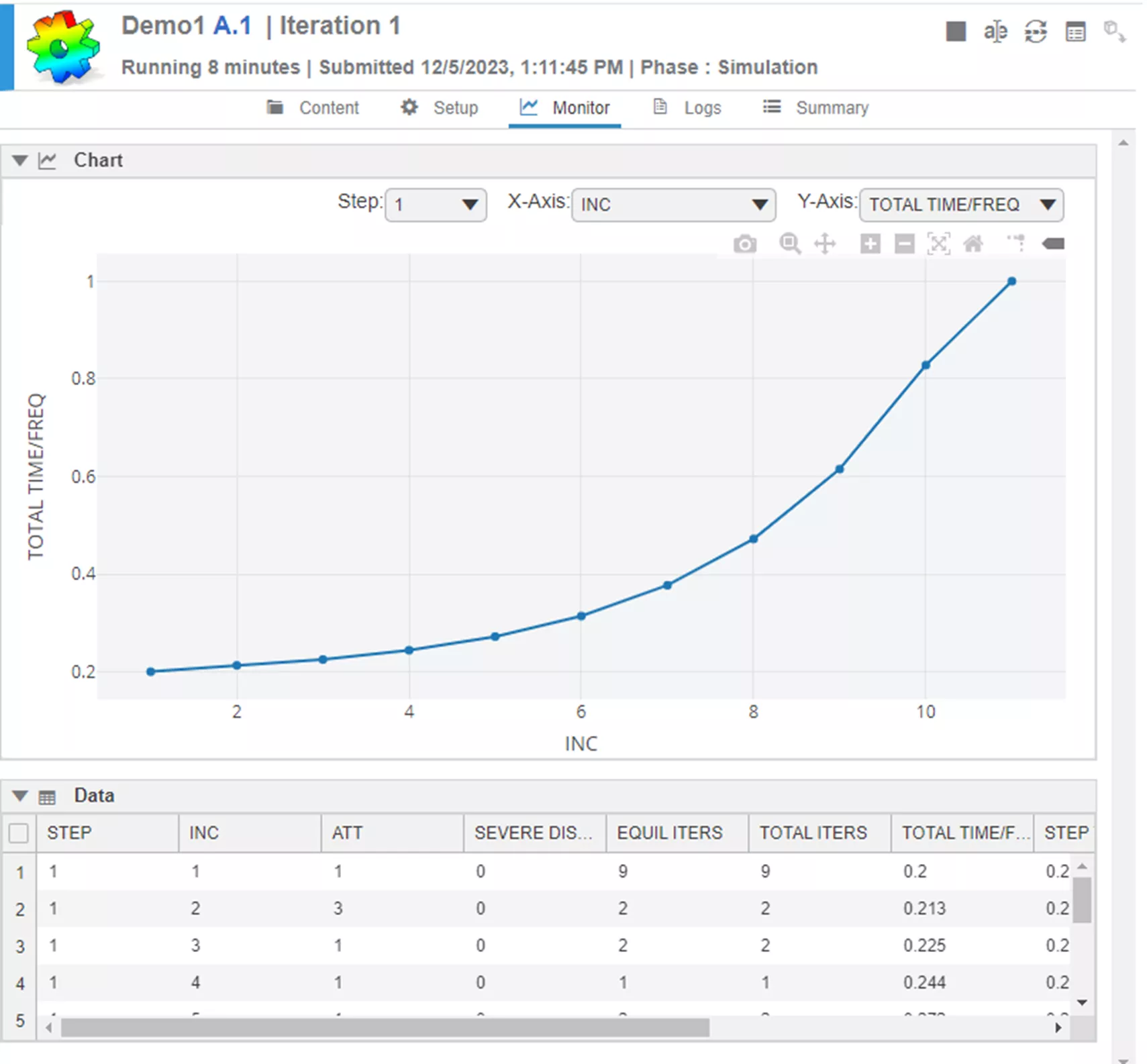 Monitor Tab to View Simulation Data 3DEXPERIENCE Cloud Abaqus Jobs 