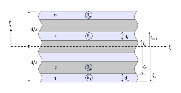 A cross-sectional schematic of a composite laminate.