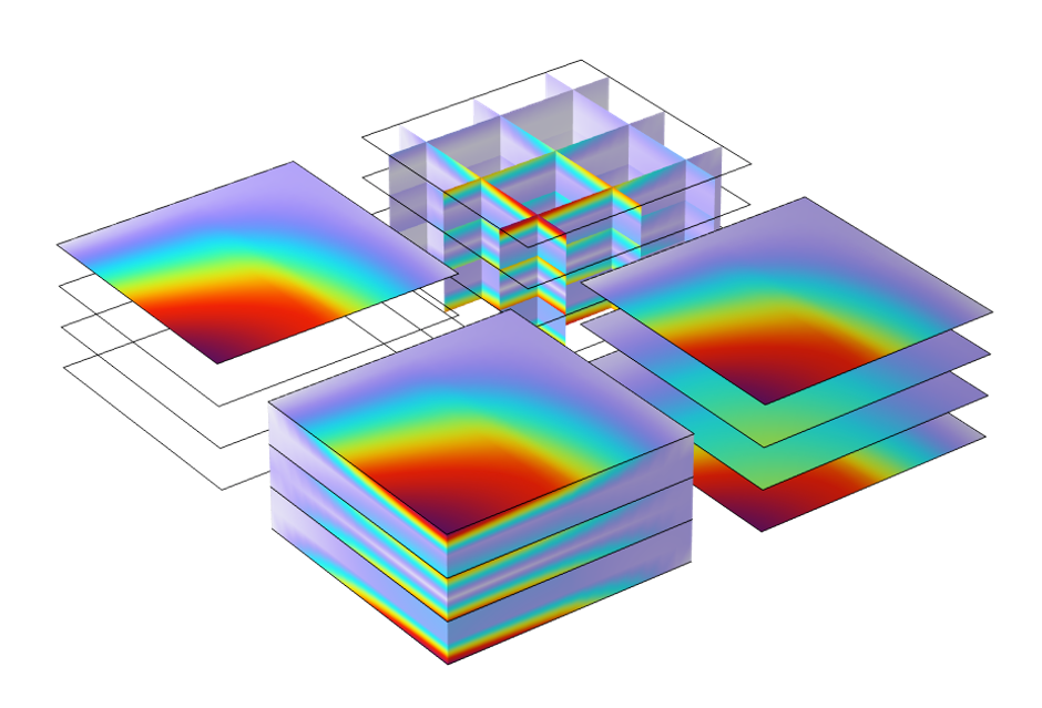 A collage of plots created with a Layered Material dataset.