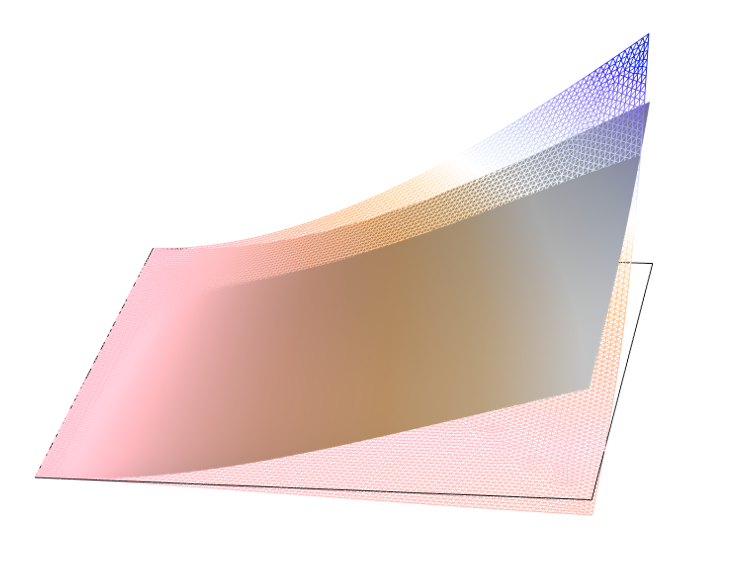 A plot showing an optimized composite laminate.