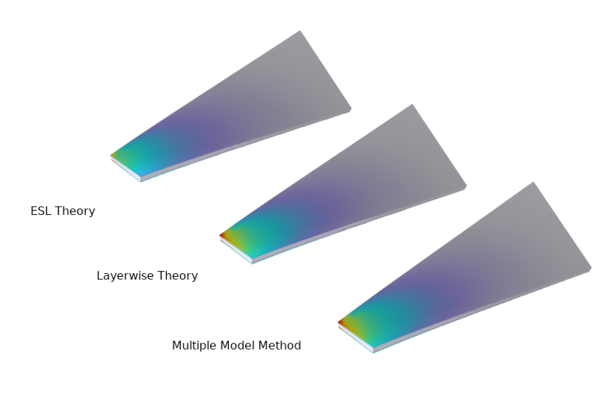 3 plots showing the von Mises stress distribution in a composite blade.