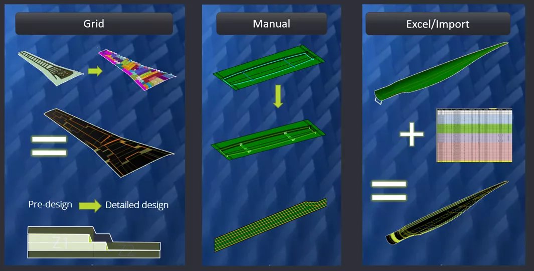 CATIA Composites Ontwerpbenaderingen