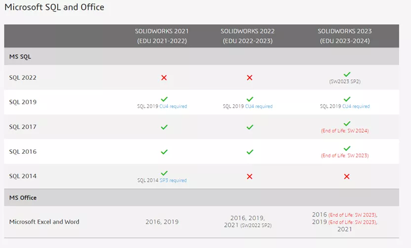 Microsoft SQL and Office System Requirements