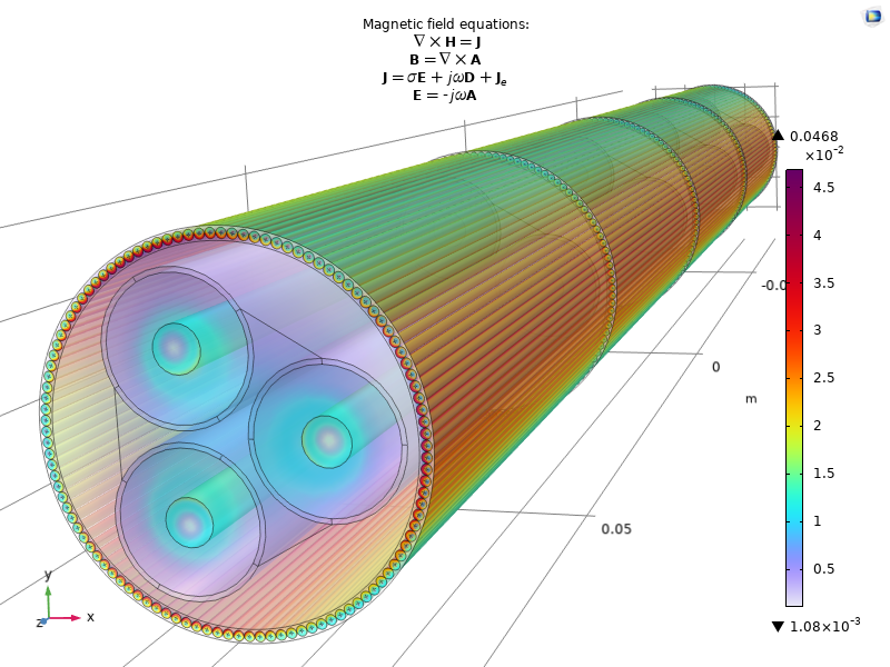 A 3D plot of the inductive effects in a submarine cable with a magnetic field equation for its title.