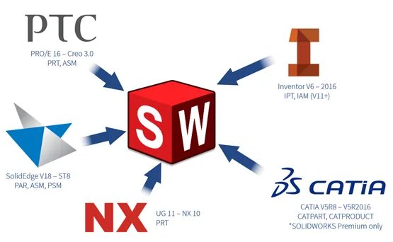 A History of SOLIDWORKS 2017