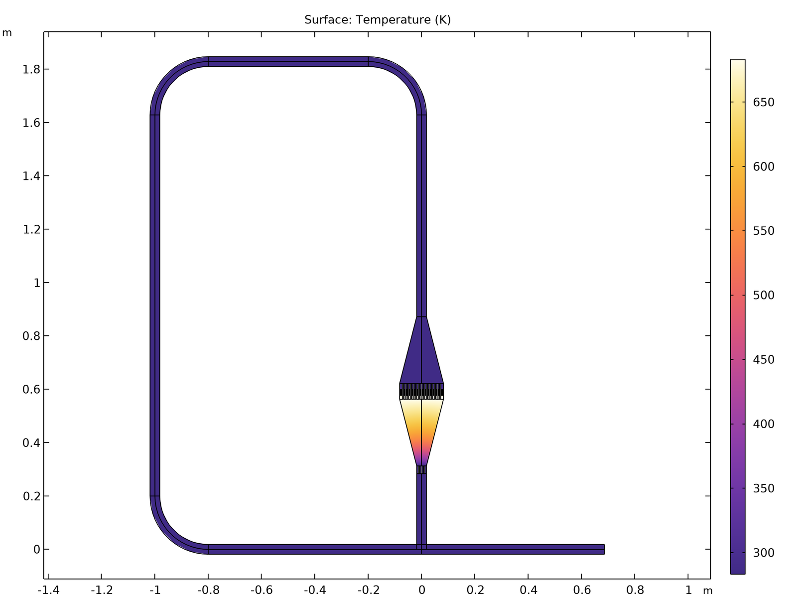 A plot of the equilibrium temperature in a model with a stub.