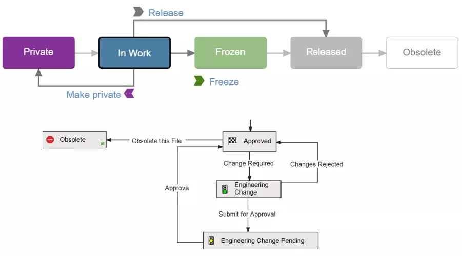 SOLIDWORKS PDM vs 3DEXPERIENCE CLOUD PDM : flux de travail, licences et ...