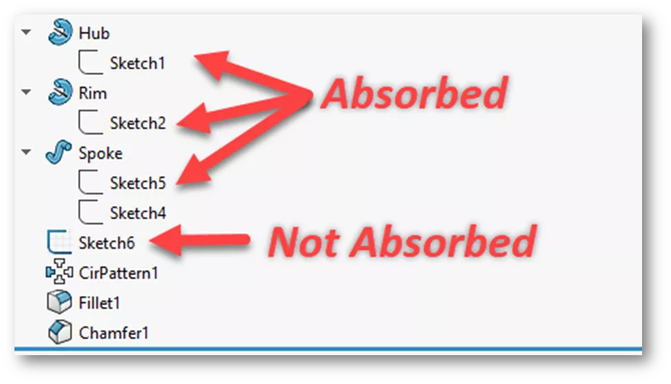 What is an Absorbed Sketch in SOLIDWORKS?