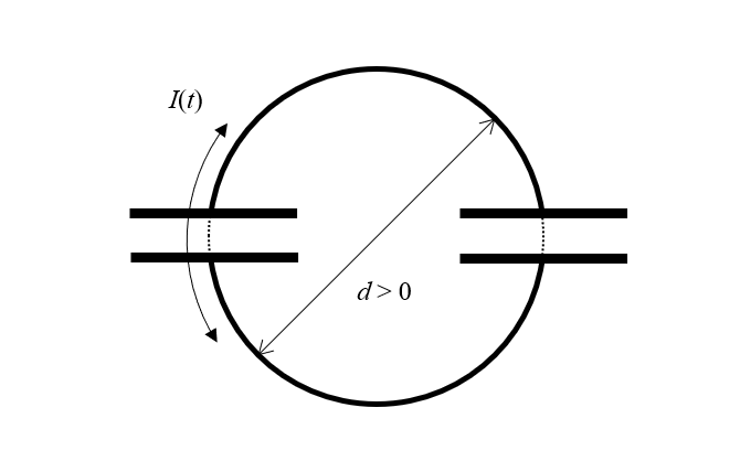 رسم تخطيطي لمكثفين وحلقتين نصفيتين بقطر محدود من سلك عديم الضياع، يمكن أن يتدفق عبرهما تيار متغير بمرور الوقت.