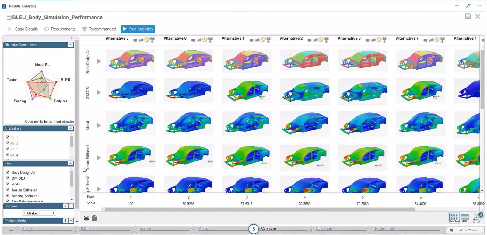 Evaluatie van verschillende ontwerpalternatieven getoetst aan verschillende prestatiecriteria met behulp van 3DEXPERIENCE postprocessing tools