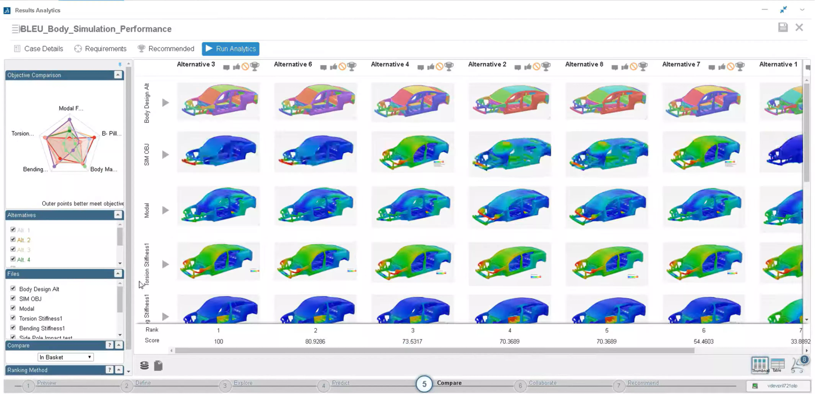 Engenheiro de otimização multidisciplinar do aplicativo 3DEXPERIENCE Results Analytics