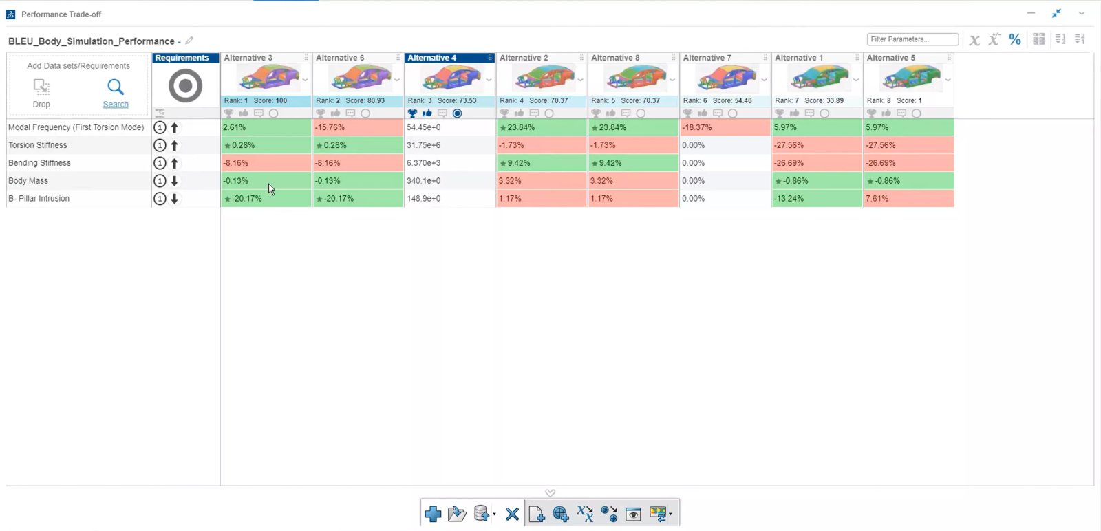 3DEXPERIENCE Performance Trade-Off App Função de Engenheiro de Otimização Multidisciplinar