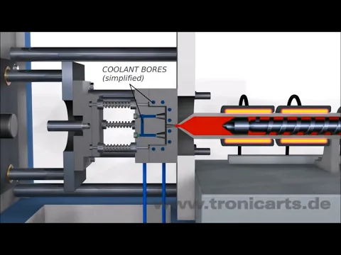 Injection Moulding Process Animation