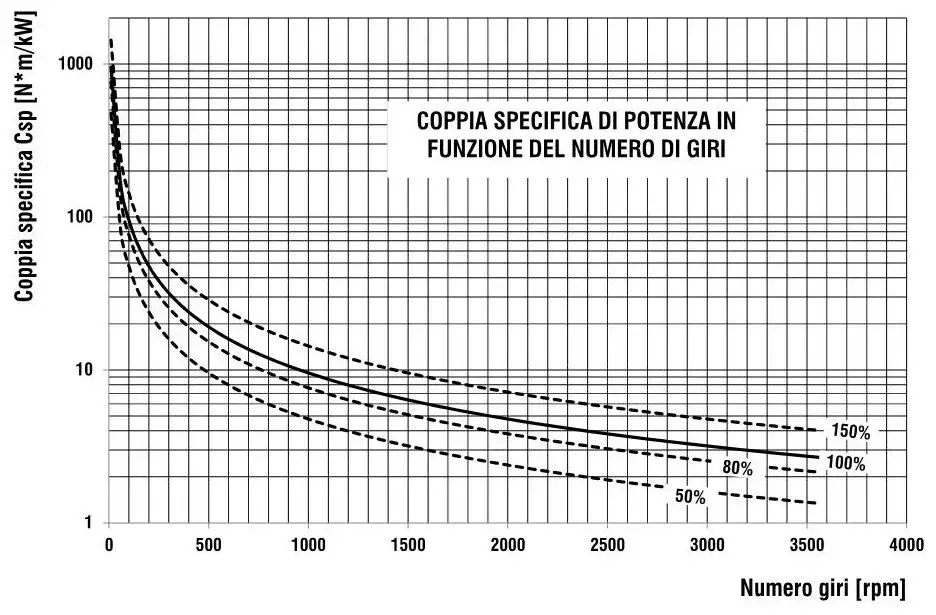 coppia sp W.jpg