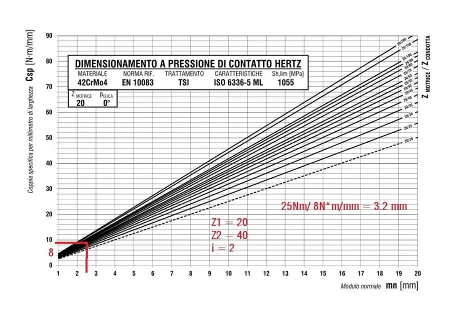 42CrMo4_HERTZ_Z20_1.jpg