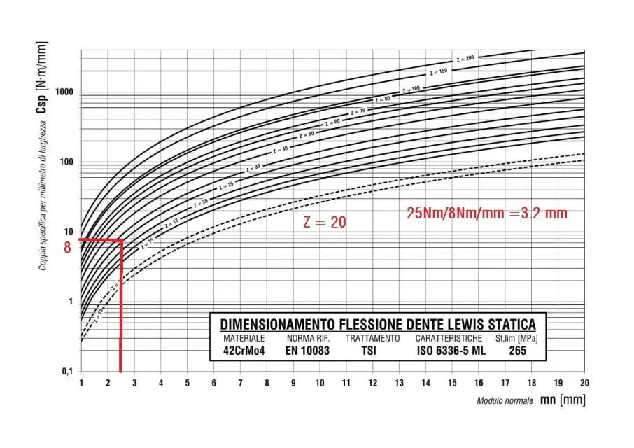 42CrMo4_lewis_1.jpg